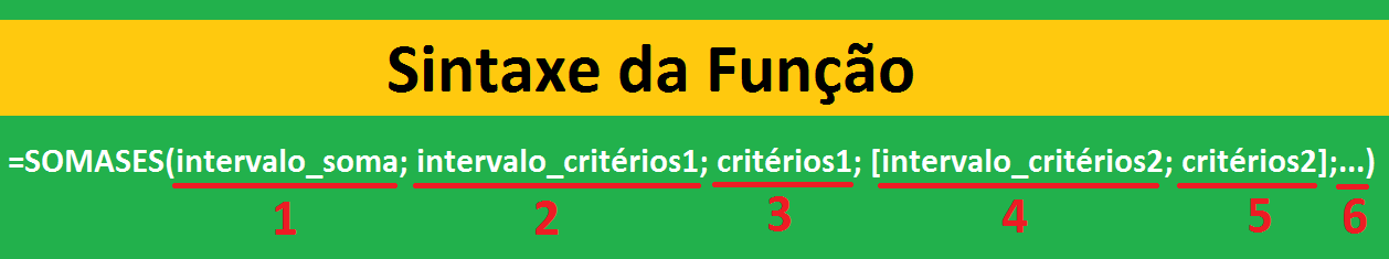 Imagem apresentando a ordem dos argumentos da função SOMASES