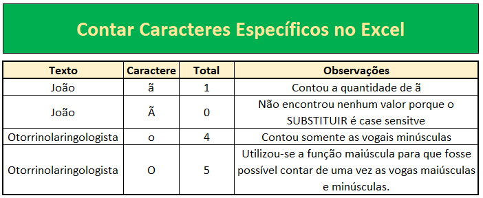 Contar Caracteres Espec ficos no Excel