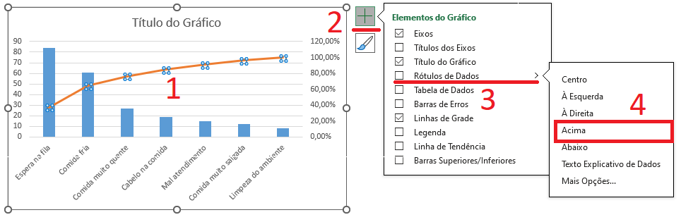 Criar Gráfico De Pareto Com Tabela Dinâmica